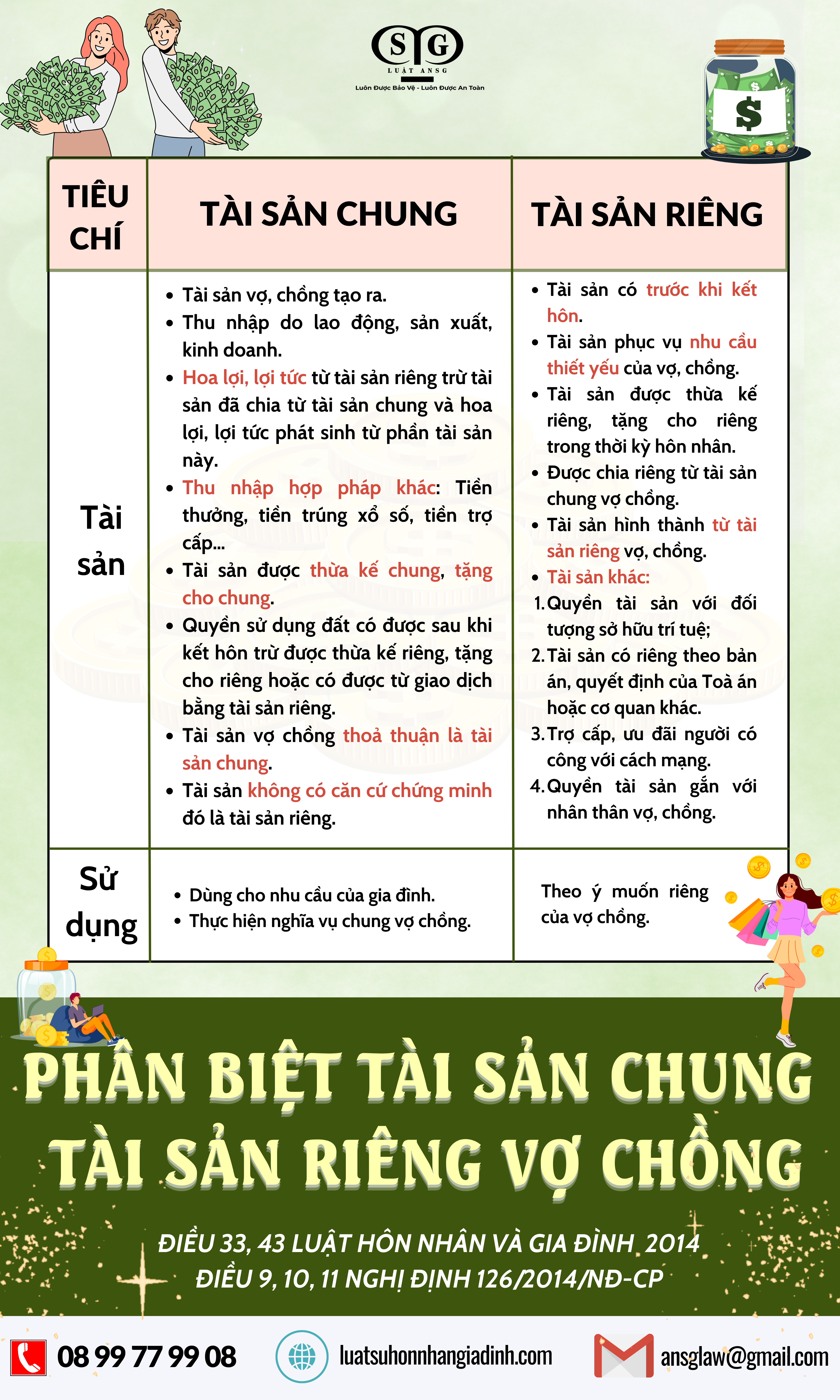 Phan biet tai san chung va tai san rieng cua vo chong ansglaw