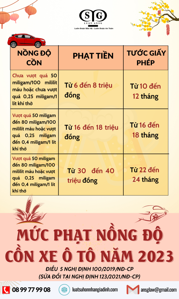 Muc phat nong do con moi nhat