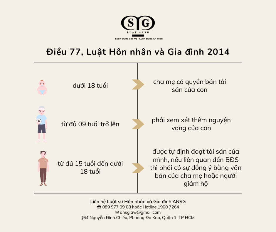 Cha me co quyen mua ban tai san rieng cua con chua thanh nien khong