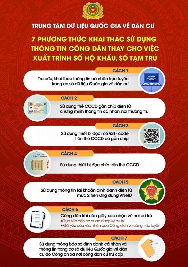 Khai thac thong tin cu tru thay the so ho khau