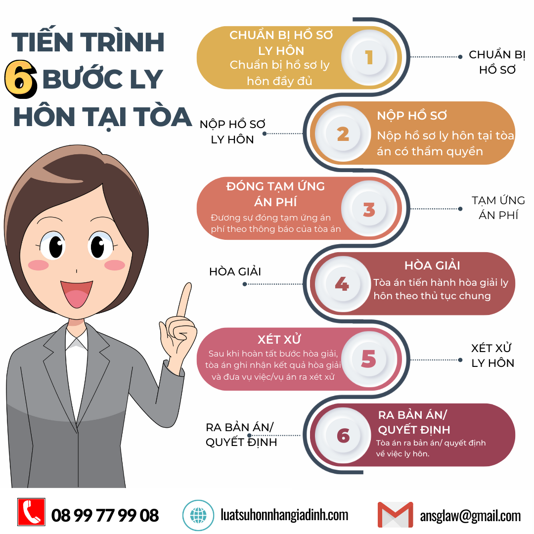 Tiến trình 6 bước ly hôn tại tòa án