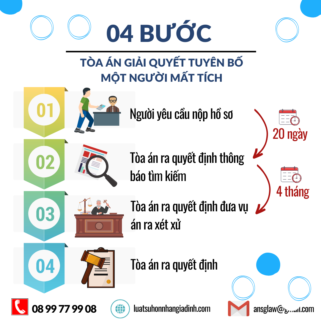 4 bước tòa án tuyên bố một người mất tích