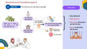 07 tội danh về tội xam phạm chế độ hôn nhân và gia đình